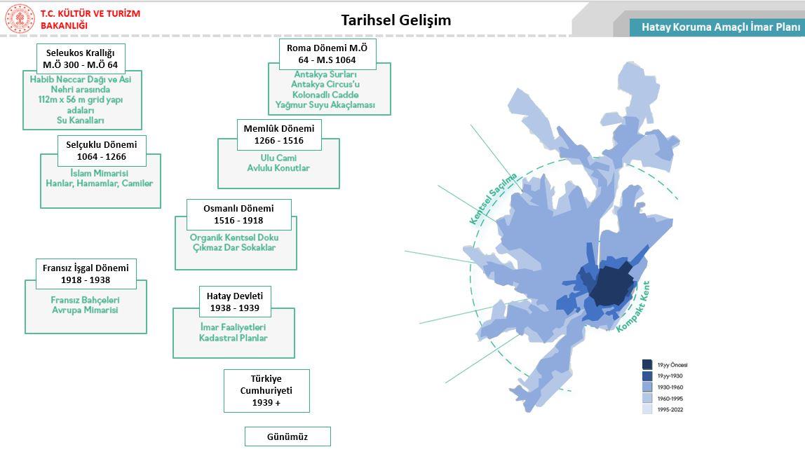 tarihc¸e.JPG